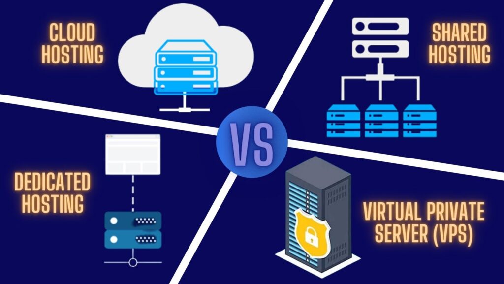 Types of website hosting and the differences between them